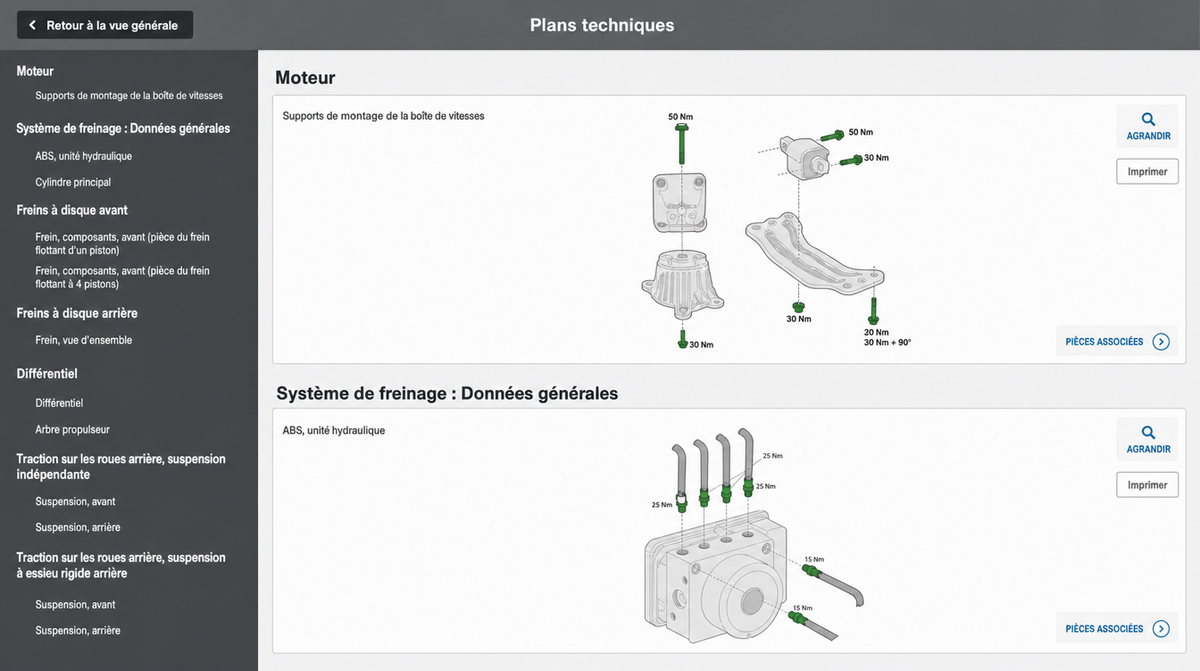 accès complet aux identifiants automobiles