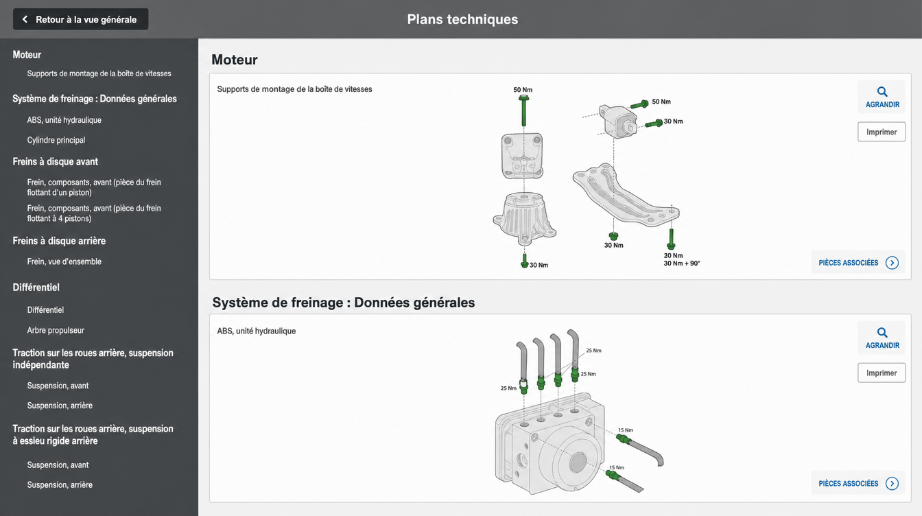accès complet aux identifiants automobiles